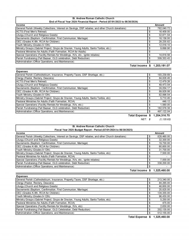 image-970498-Published_Budget_FY2023-c51ce.png