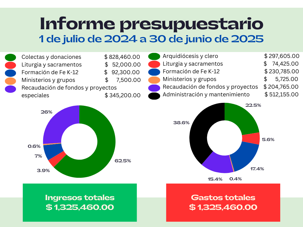 image-1003958-FYE_Budget_Report_SPAN-9bf31.png